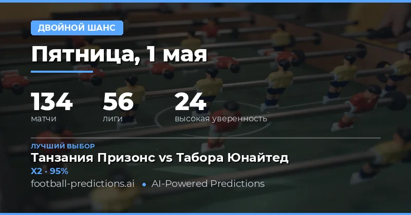 Обзор футбольных матчей и стратегии ставок на 1 мая 2026