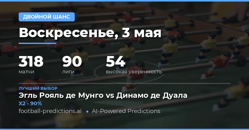 Обзор футбольных матчей и стратегия ставок на 3 мая 2026
