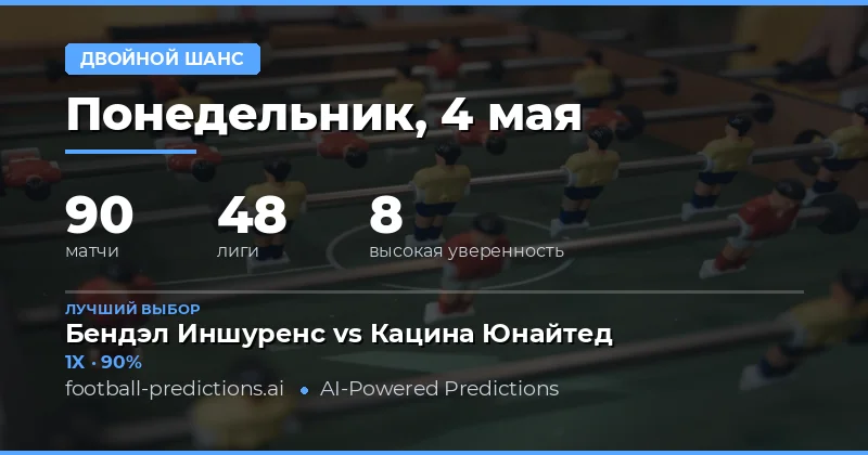 Обзор футбольных матчей и стратегия ставок на 4 мая 2026