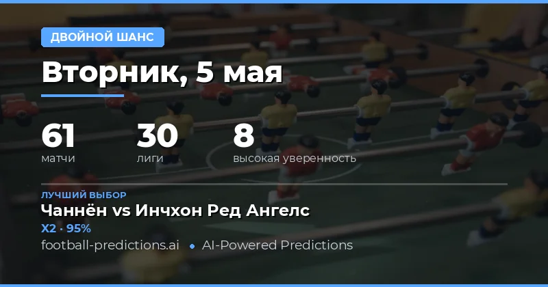 Обзор футбольных матчей 5 мая 2026 года
