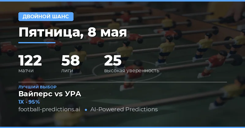 Обзор футбольных матчей и стратегий ставок на 8 мая 2026