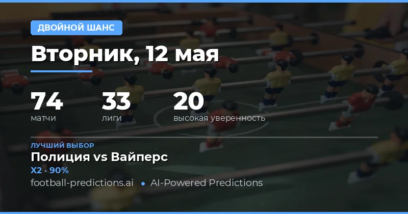 Обзор футбольных матчей и стратегия ставок на 12 мая 2026