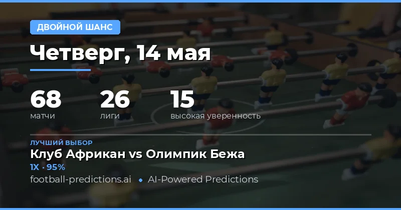 Обзор футбольных матчей и стратегий ставок на 14 мая 2026