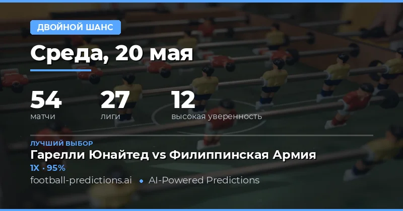Обзор прогнозов на Double Chance на 20 мая 2026