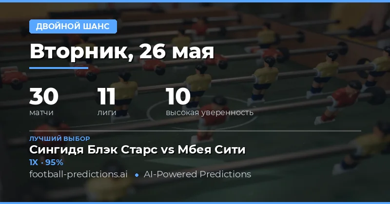 Обзор футбольных матчей и стратегий ставок на 26 мая 2026