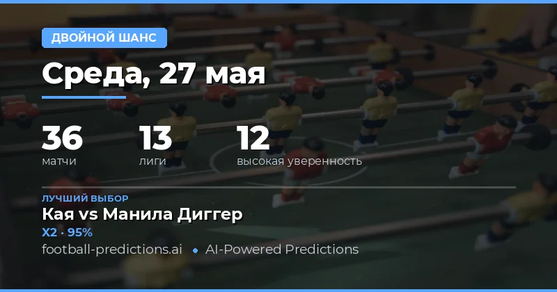 Обзор футбольных матчей 27 мая 2026 года