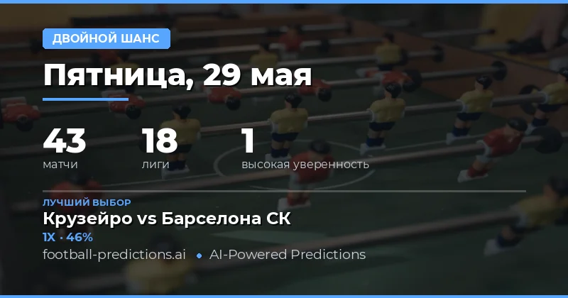 Обзор футбольных матчей и стратегия ставок на 29 мая 2026