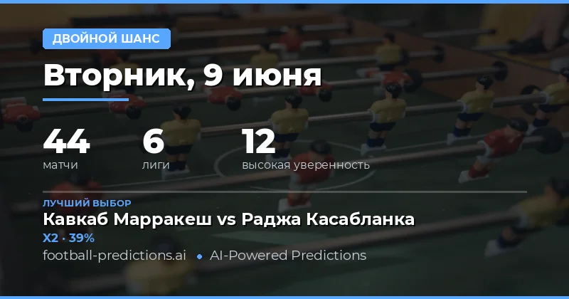 Введение в стратегию двойного шанса