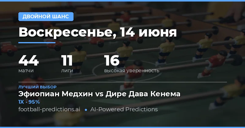 Лучшие ставки DC на 14 июня 2026 года