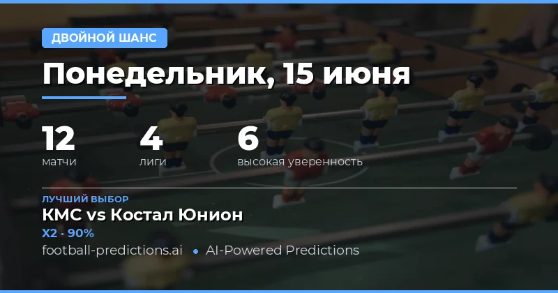 Топ-прогнозы DC на 15 июня 2026 года