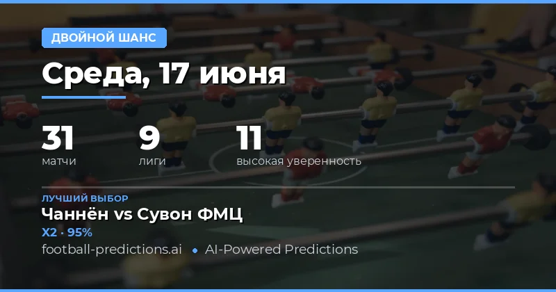 Лучшие ставки DC на 17 июня 2026