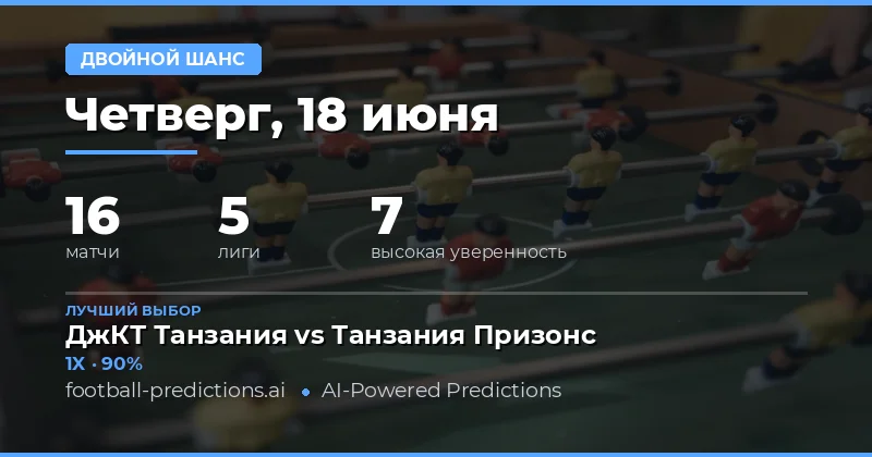 Лучшие ставки DC на 18 июн 2026