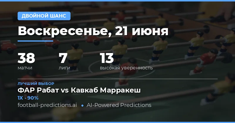 Лучшие ставки DC на 21 Jun 2026