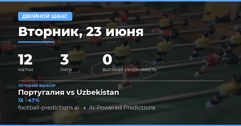 Введение в прогнозы на двойной шанс