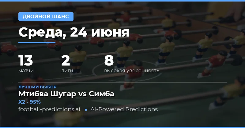 Лучшие ставки DC на 24 июн 2026