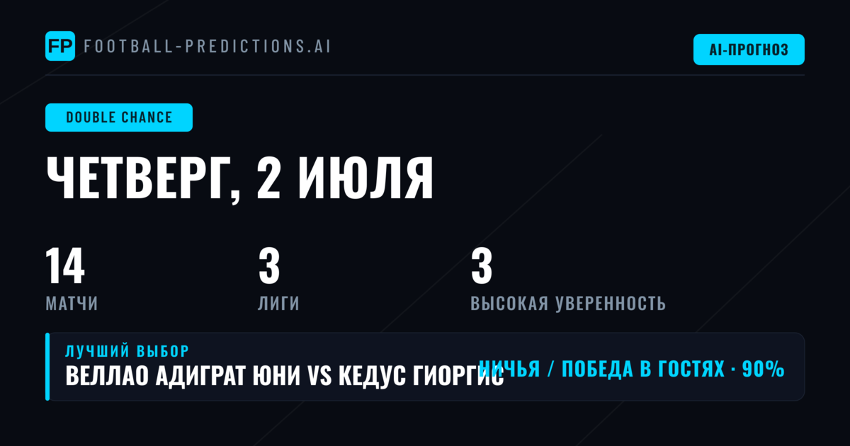 Двойной шанс как инструмент минимизации риска в футбольных ставках