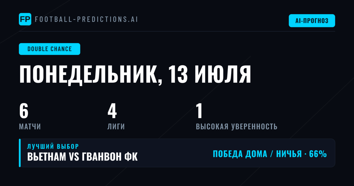 Лучшие ставки DC на 13 июл 2026