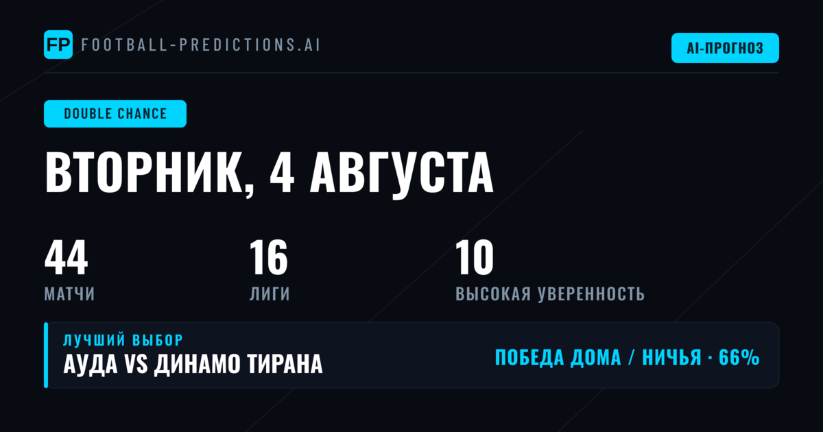 Лучшие ставки DC на 4 августа 2026 года