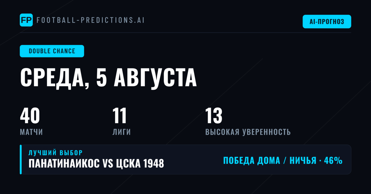 Лучшие ставки DC на 5 августа 2026 года