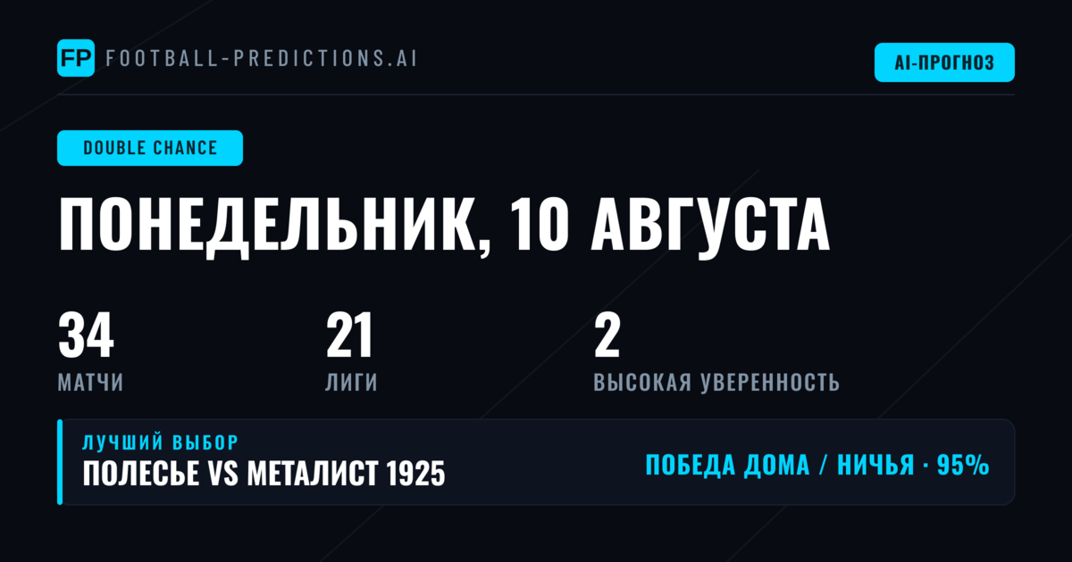 Лучшие ставки DC на 10 августа 2026 года