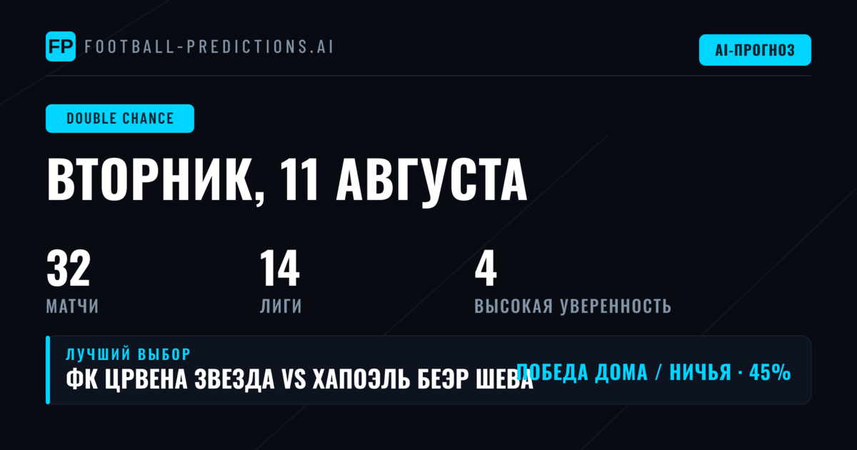 Лучшие ставки DC на 11 авг 2026