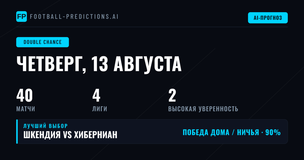 Топ-прогнозы DC на 13 авг 2026