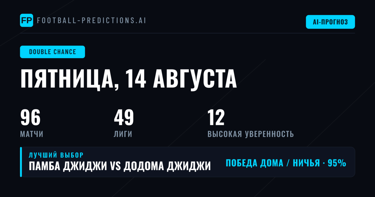 Лучшие ставки DC на 14 авг 2026