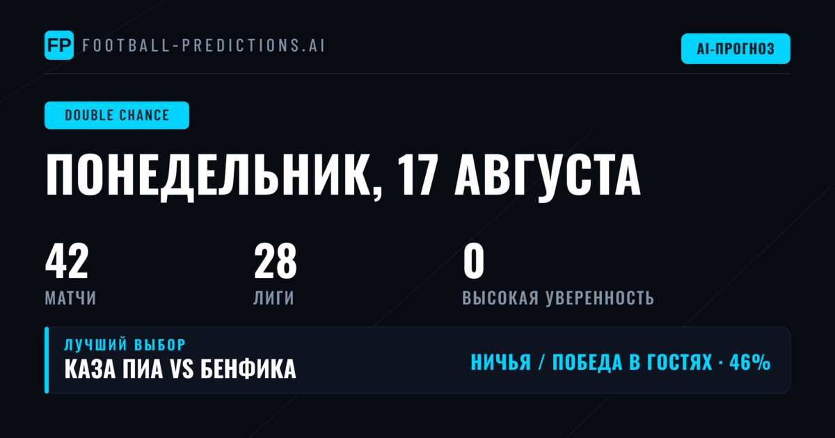 Введение в ставки двойной шанс