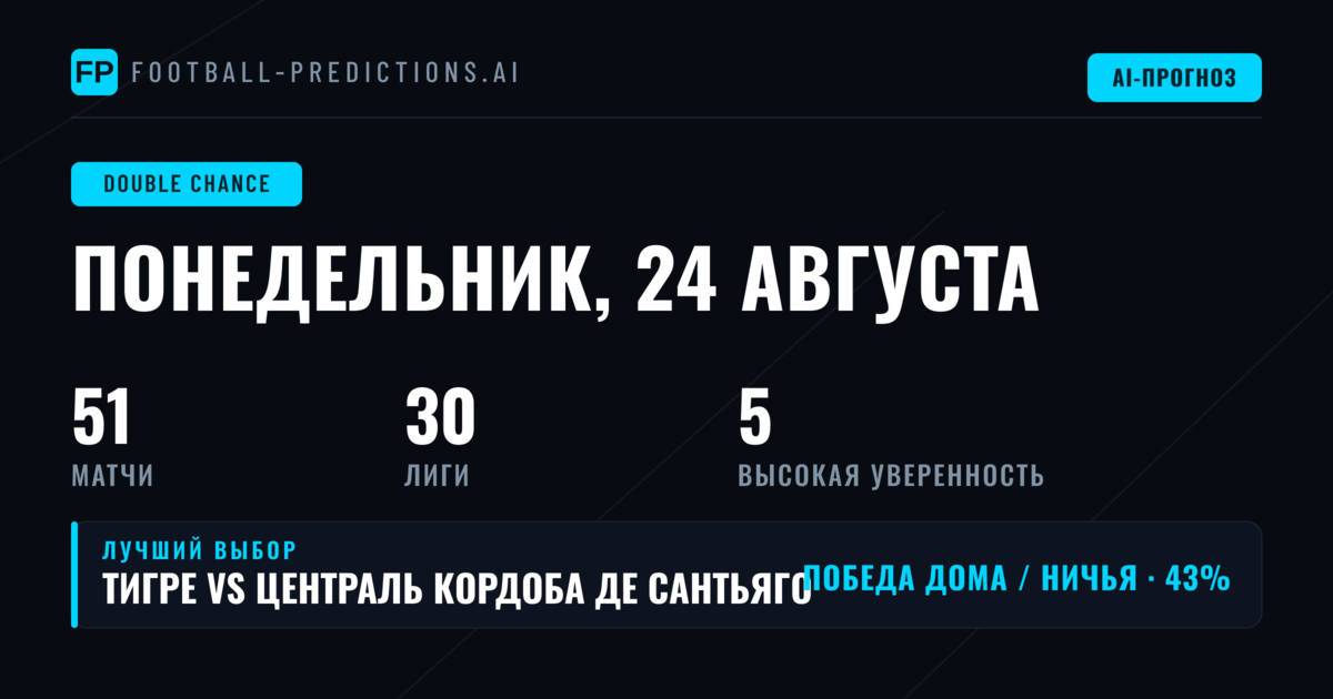 Лучшие ставки двойной шанс на 24 авг 2026