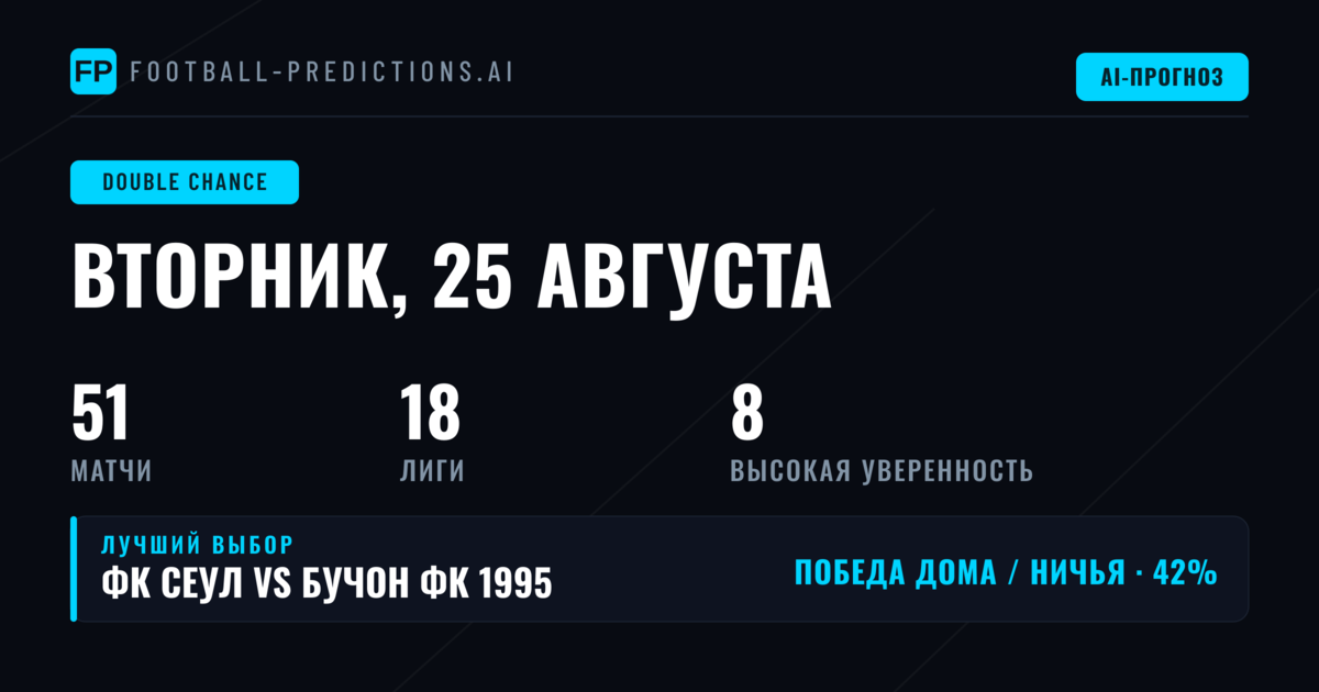 Лучшие ставки DC на 25 авг 2026