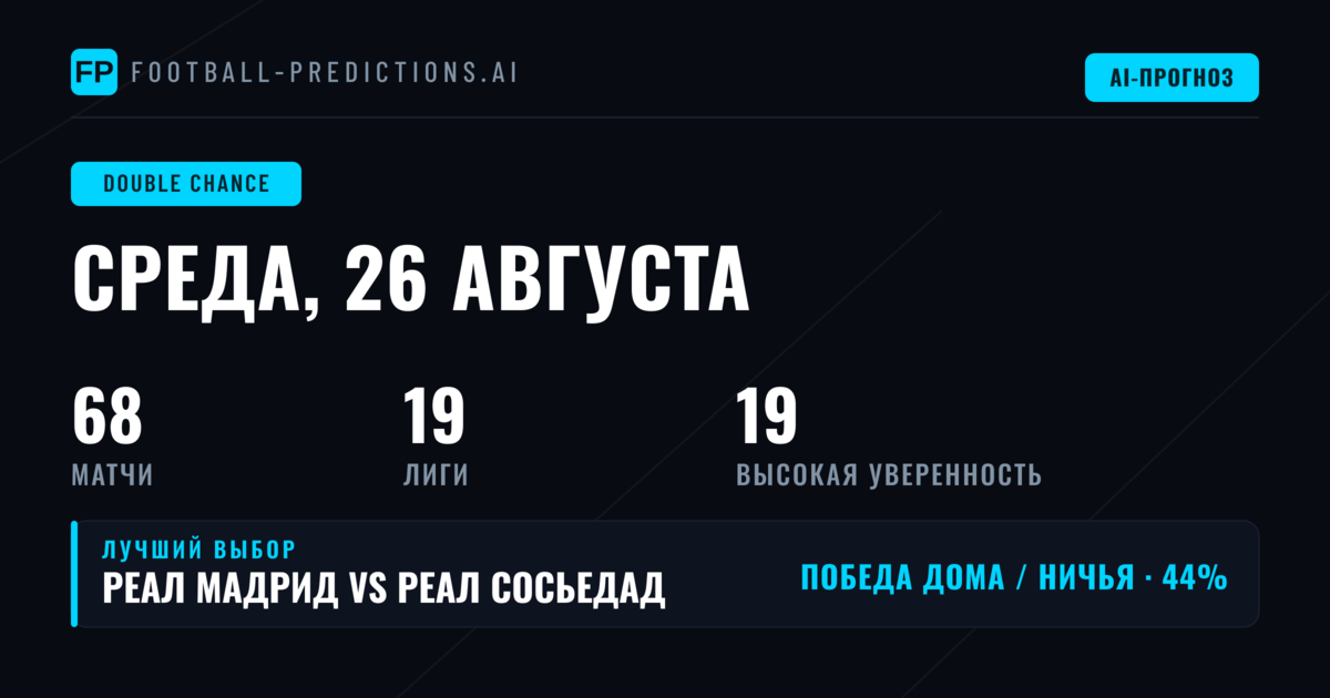 Топ-ставки DC на 26 авг 2026