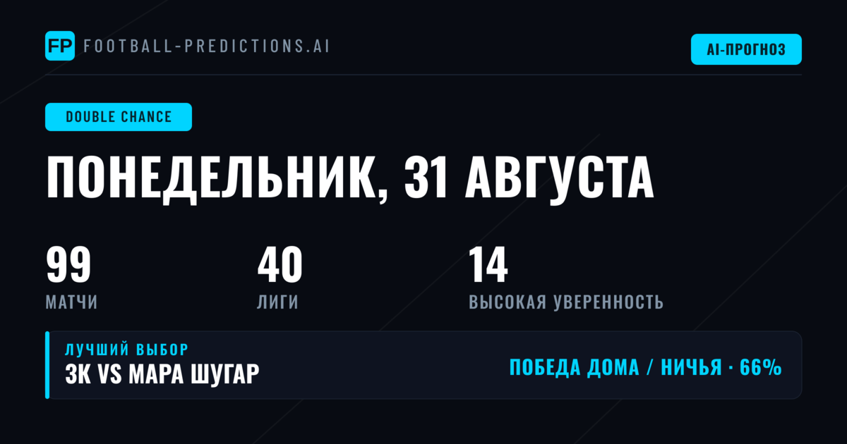 Лучшие ставки DC на 31 авг 2026