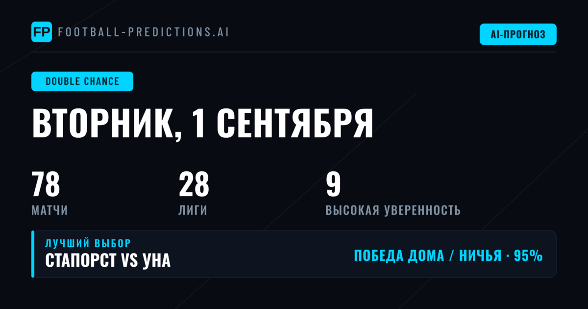 Лучшие ставки DC на 1 сентября 2026 года