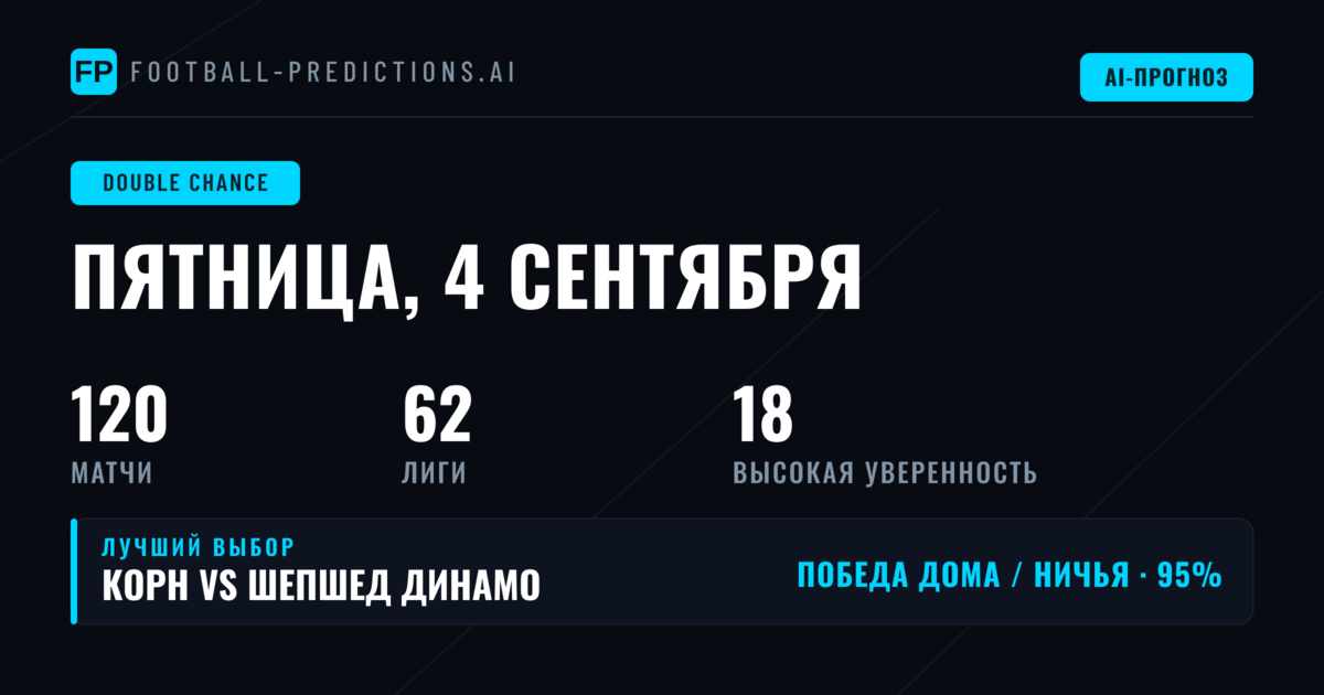 Лучшие ставки DC на 4 сен 2026