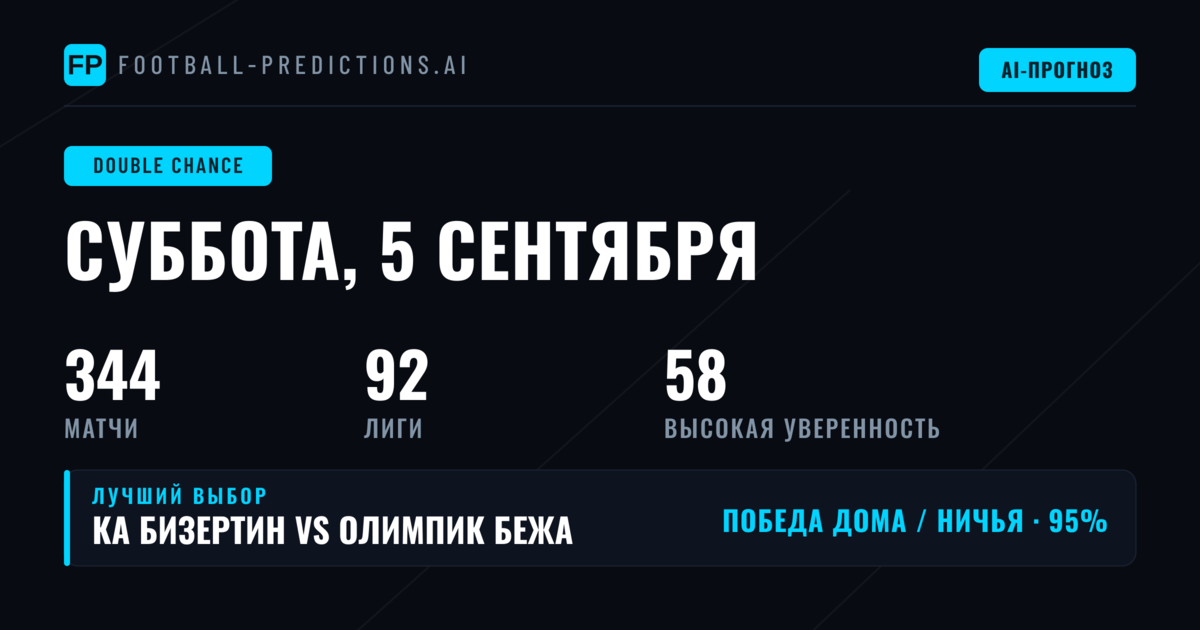 Лучшие ставки DC на 5 сен 2026