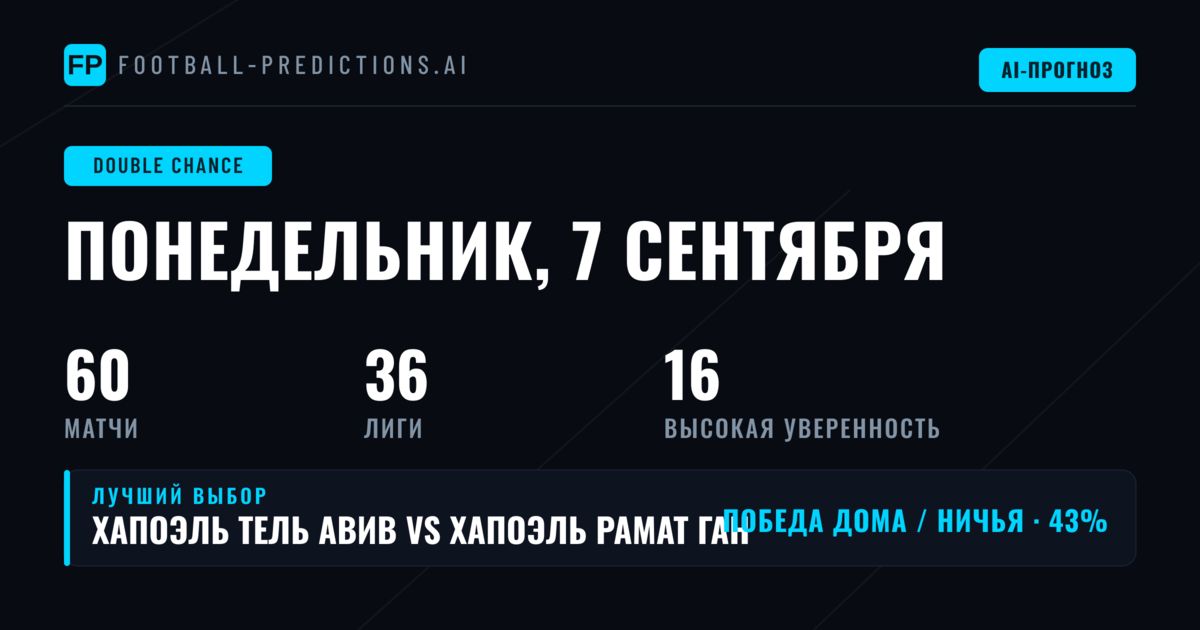 Лучшие DC-прогнозы на 7 сен 2026