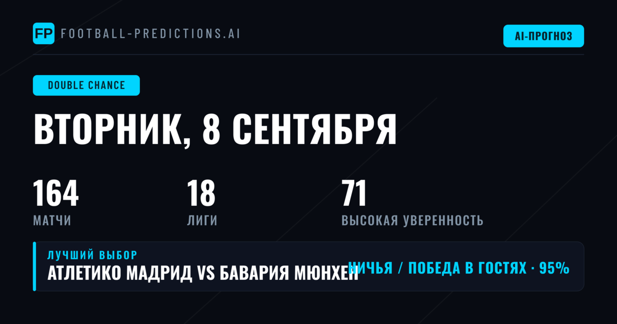 Лучшие ставки двойной шанс на 8 сен 2026