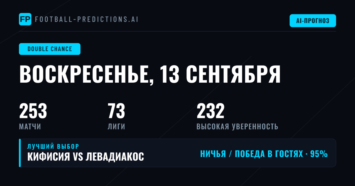 Лучшие ставки DC на 13 сен 2026