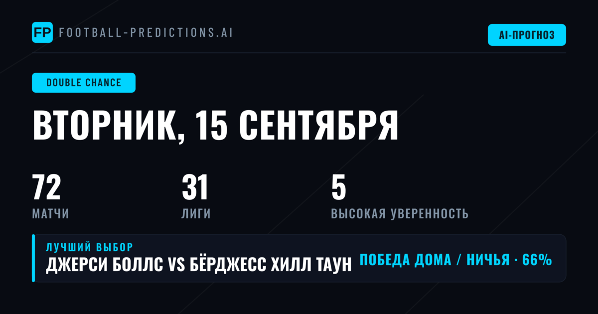 Топ DC-ставки на 15 сен 2026