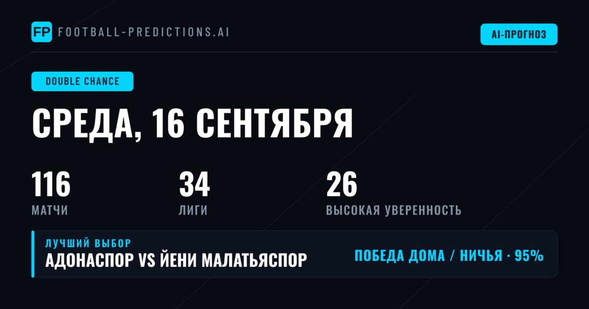 Лучшие ставки DC на 16 сен 2026