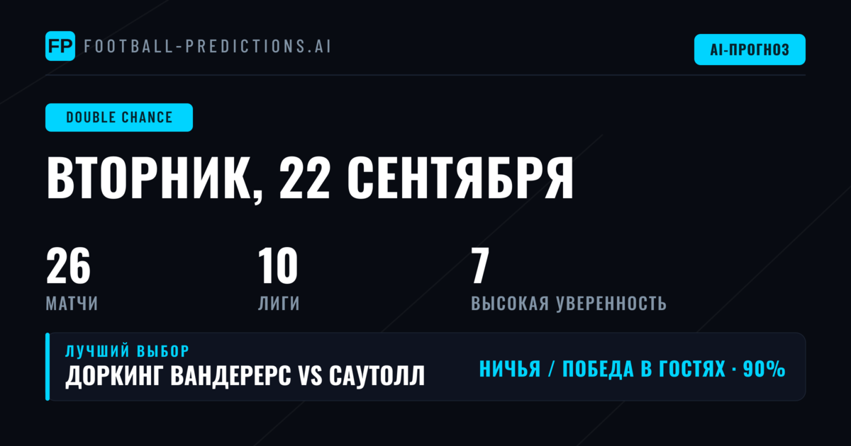 Лучшие ставки DC на 22 сен 2026