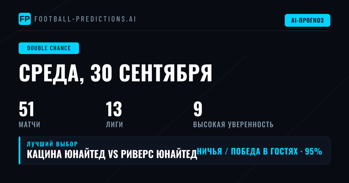 Лучшие ставки DC на 30 сен 2026