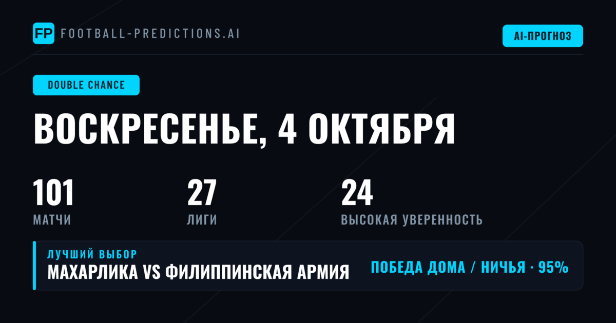 Лучшие ставки DC на 4 окт 2026