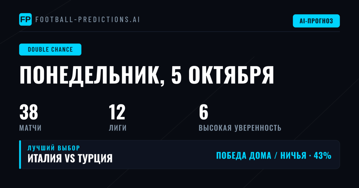 Лучшие ставки DC на 5 октября 2026