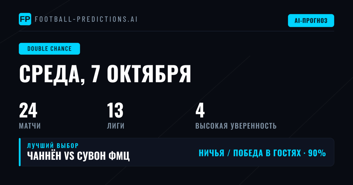 Топ ставки DC на 7 октября 2026