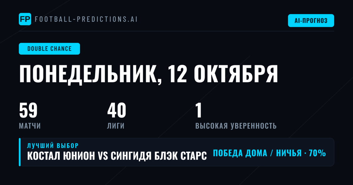 Топ-ставки DC на 12 окт 2026