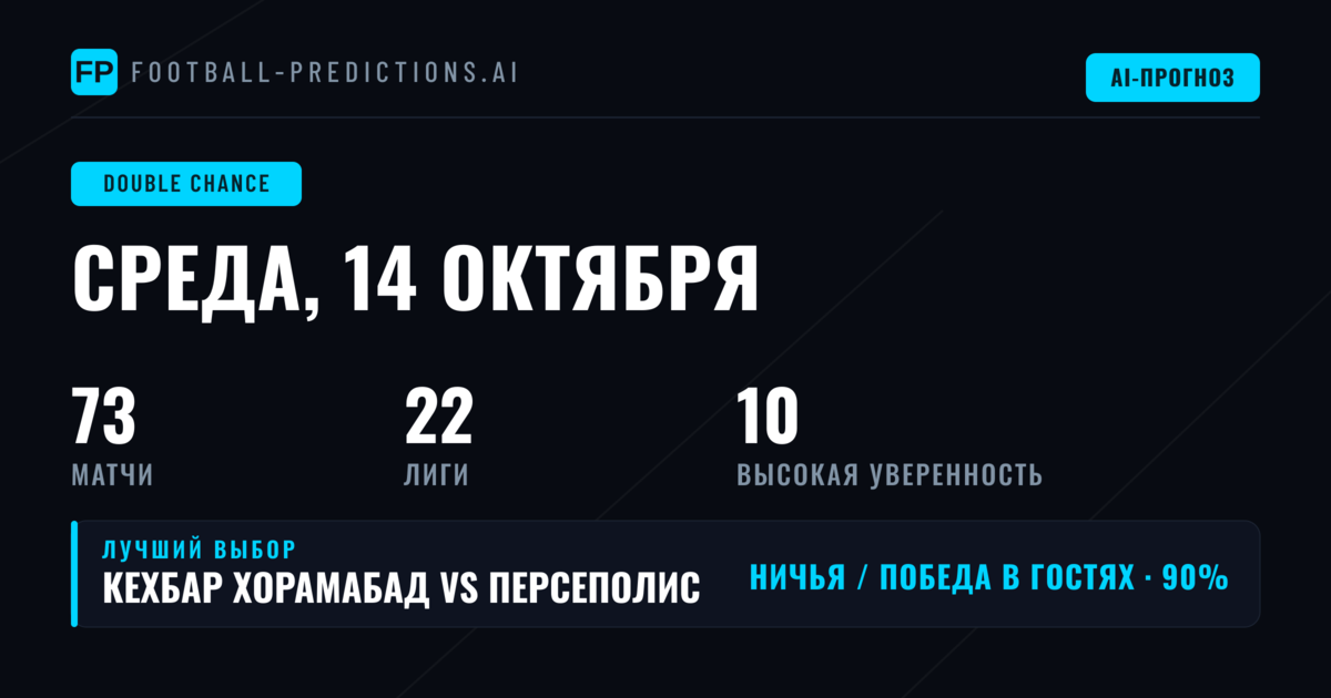 Лучшие ставки DC на 14 окт 2026