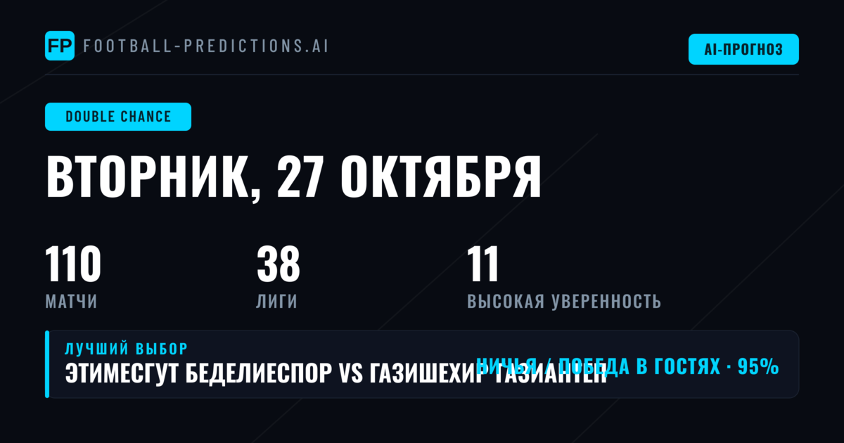 Лучшие ставки DC на 27 октября 2026 года