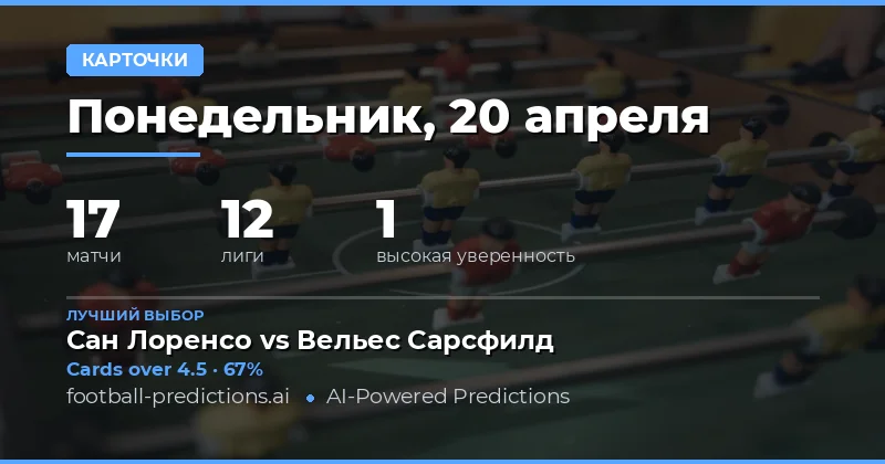 Анализ игровой статистики и рыночных ожиданий