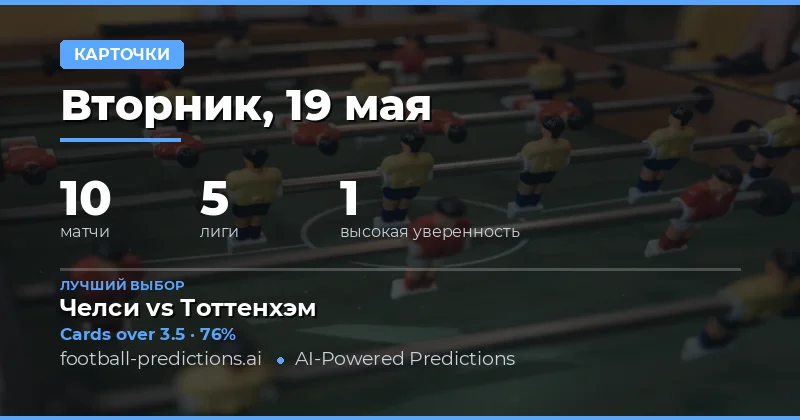 Анализ рынка желтых карточек на 19 мая 2026
